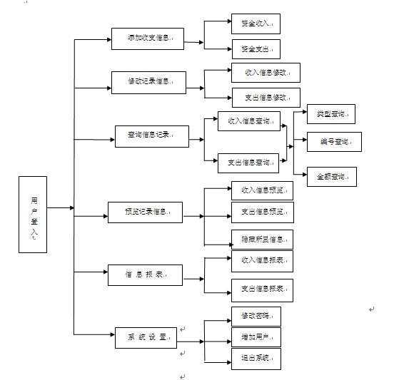 У�@��ϵ�y����ģ�K�D