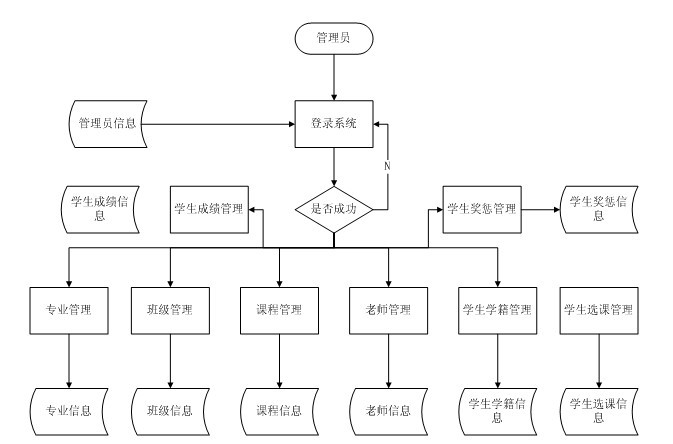 �W����Ϣ����ϵ�yģ�K