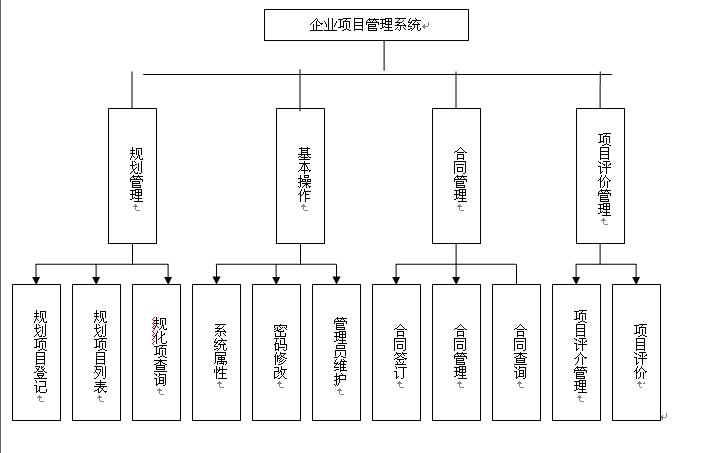 �Ŀ����ģ�K