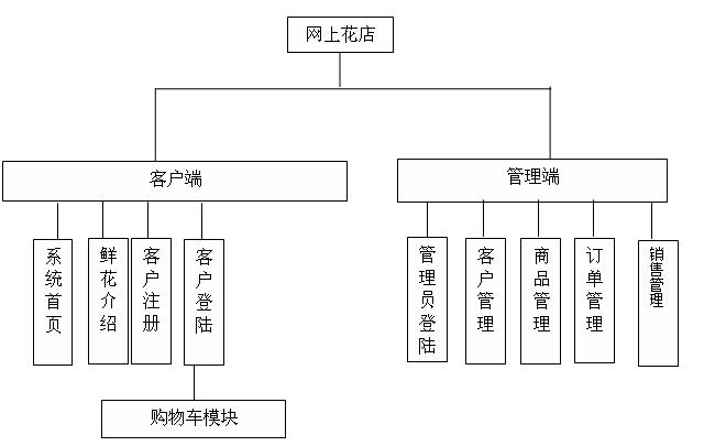 ģ�K�Y(ji��)��(g��u)