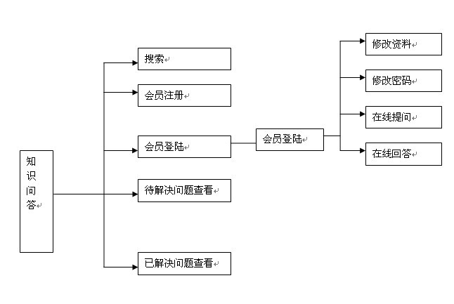 ��(w��n)��ƽ�_(t��i)����ģ�K