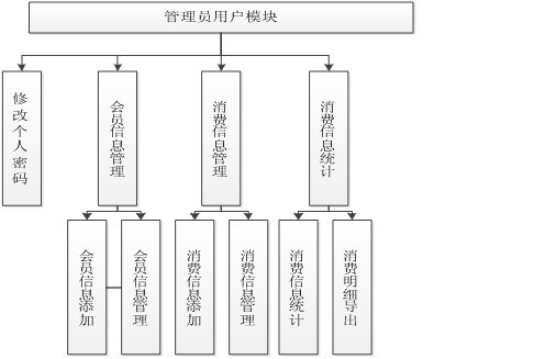 ���T����