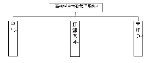 ����ϵ�y�Ñ�