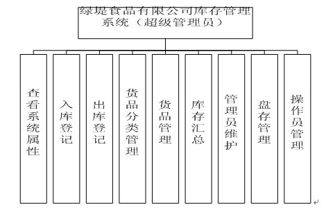 ������Tģ�K