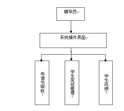 輔導員教師模塊