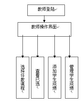 �̎���(qu��n)��ģ�K�D