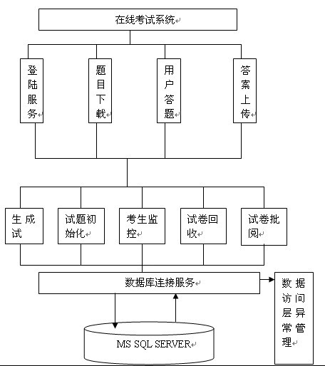 ��ԇϵ�y(t��ng)ģ�K