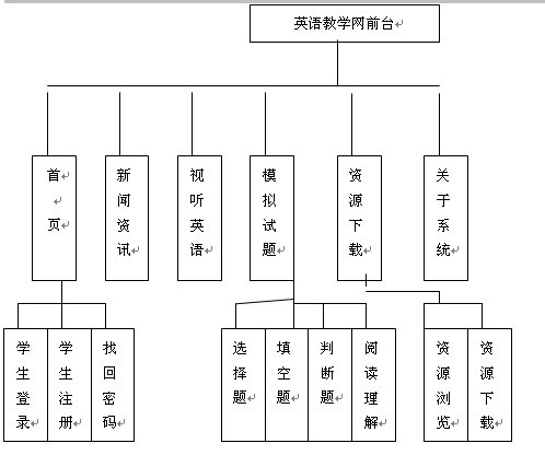 Ӣ�Z�̌W�Wǰ�_ģ�K