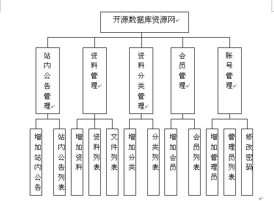 �YԴ�W(w��ng)վ���_ģ�K