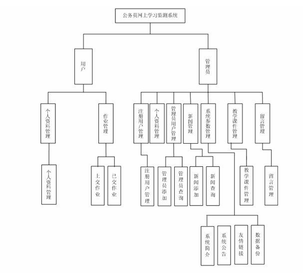 公務員學習網站模塊