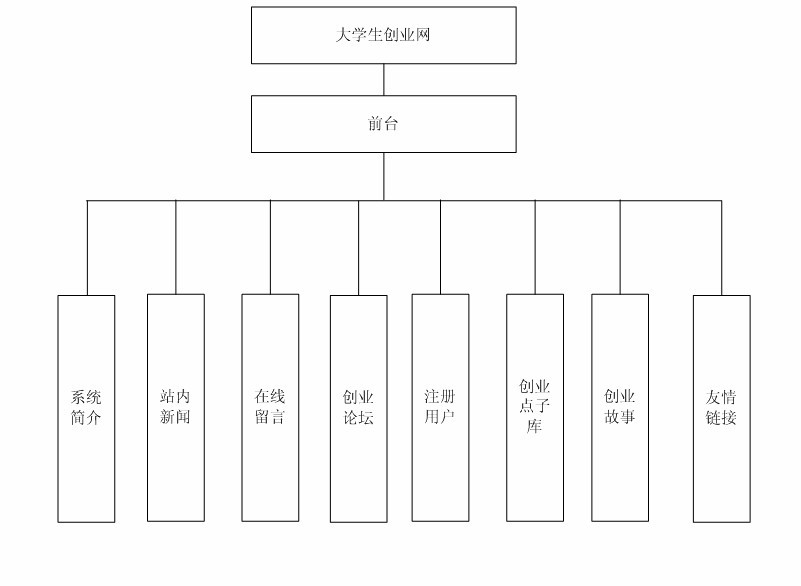 ����O�yϵ�yǰ�_ģ�K