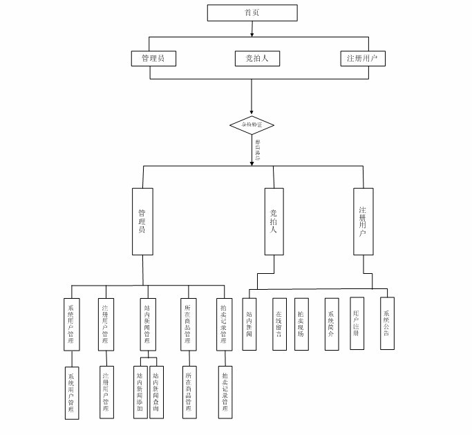 �ھ����uϵ�y(t��ng)ģ�K