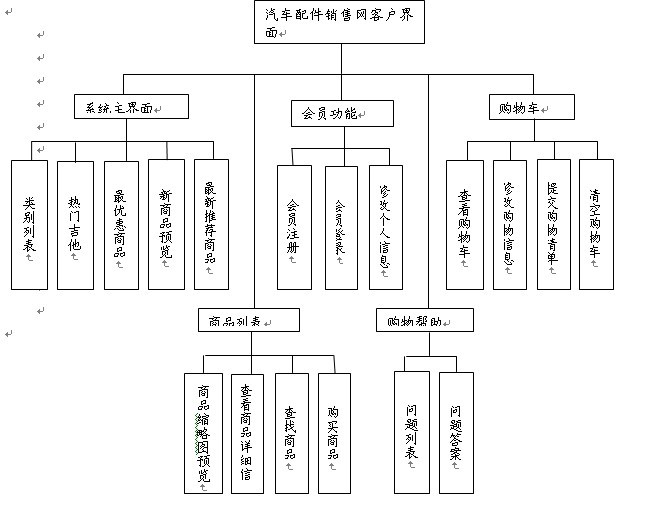 ��܇����N�۾Wվģ�K