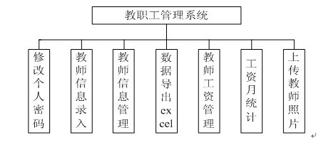 �̎���Ϣģ�K�D