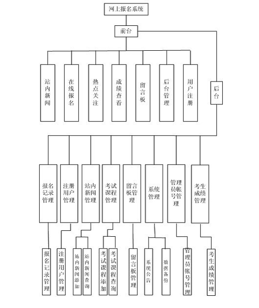 ��ԇϵ�yģ�K�D