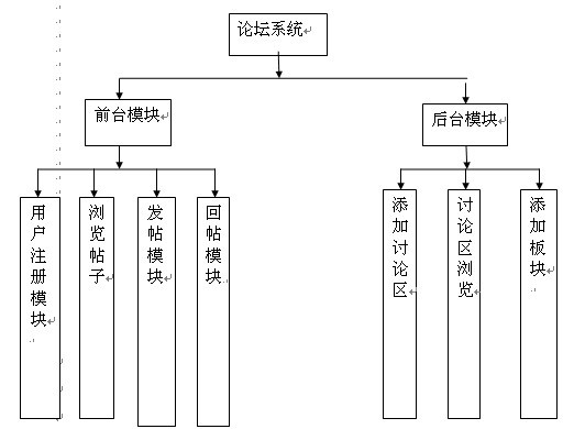 J2EEՓ��ģ�K�D