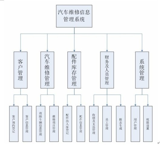 ����܇�S�޹���ϵ�yģ�K