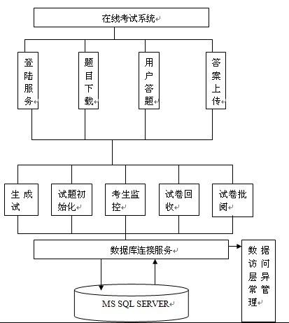 �ھ���ԇϵ�yģ�K