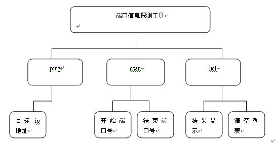 �˿ڒ������ģ�K�D