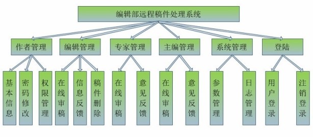 �h��Ͷ��ϵ�yģ�K