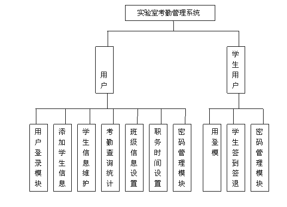 ���ڹ���ϵ�yģ�K