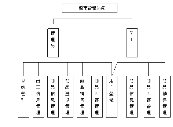 ���й���ϵ�yģ�K�D