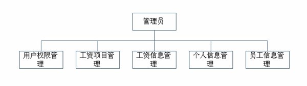 ����T����ģ�K