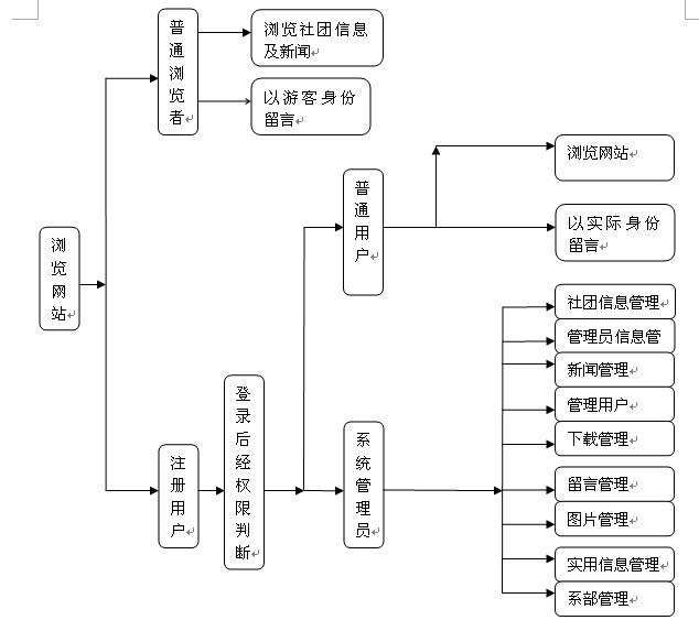 ��F(tu��n)�W(w��ng)վ���I(y��)�O(sh��)Ӌ(j��)ģ�K