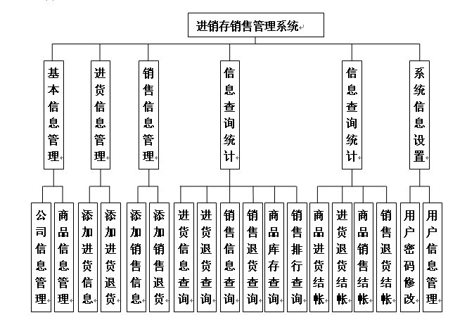 �N��ϵ�y���I�OӋģ�K�D