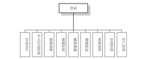 ���I(y��)�O(sh��)Ӌ�x�}ϵ�y(t��ng)ģ�K�D