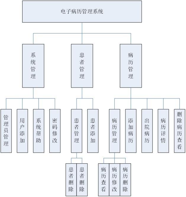 ��Ӳ��vģ�K�D