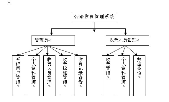 ���Mϵ�yģ�K�D