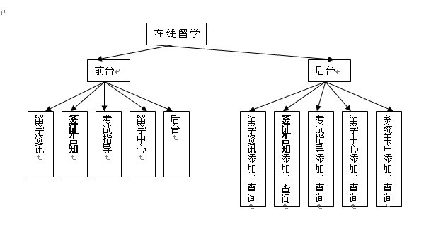 ��W���Wվģ�K