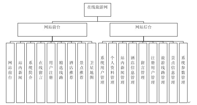 ������Ϣ�W(w��ng)վģ�K�D