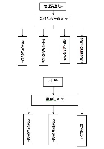 �ھ������W(w��ng)����