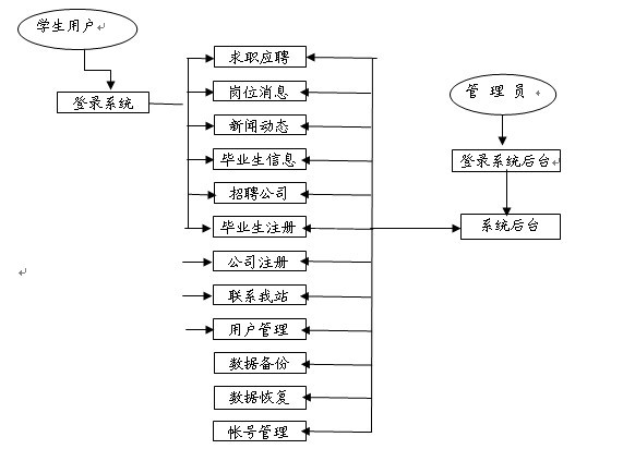 �˲žWվ���I�OӋģ�K