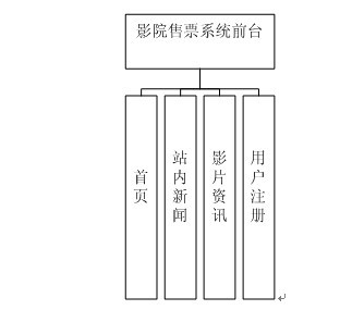 �ӰԺ��Ʊϵ�y(t��ng)���I(y��)�O(sh��)Ӌ(j��)ģ�K