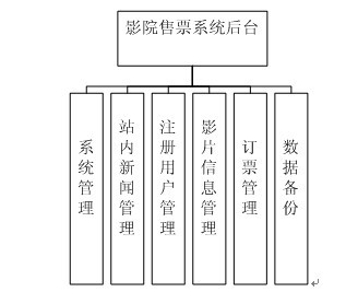 �ӰԺ��Ʊϵ�y(t��ng)���I(y��)�O(sh��)Ӌ(j��)