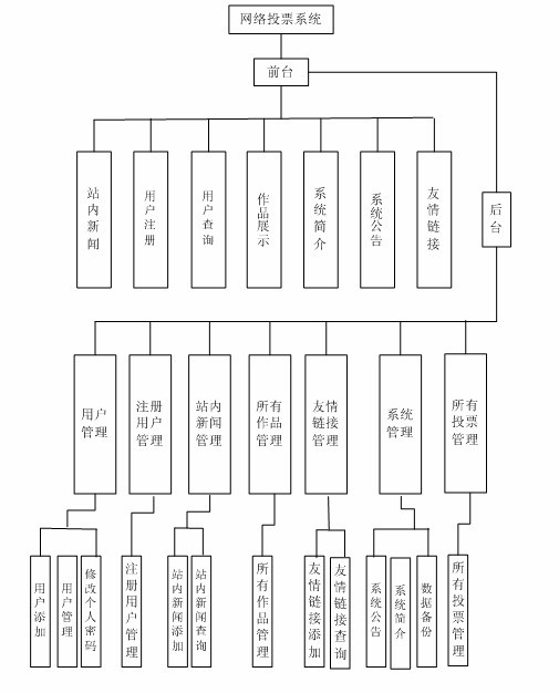 ͶƱϵ�y���I�OӋ