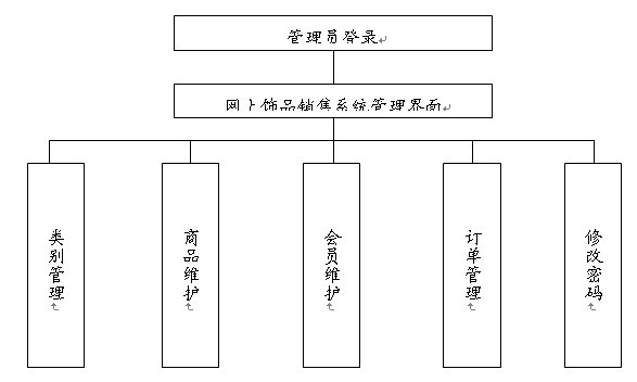 ���I�OӋģ�K