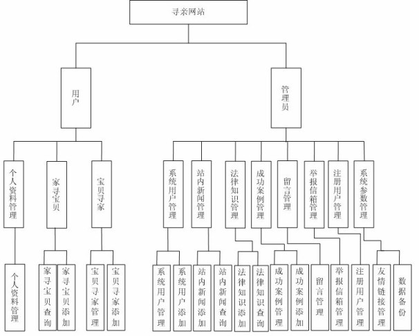 ���H�Wվ���I�OӋ