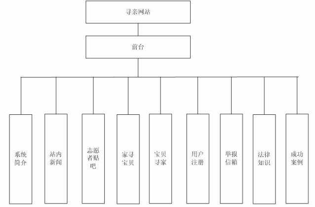 ���H�Wվ���I�OӋ