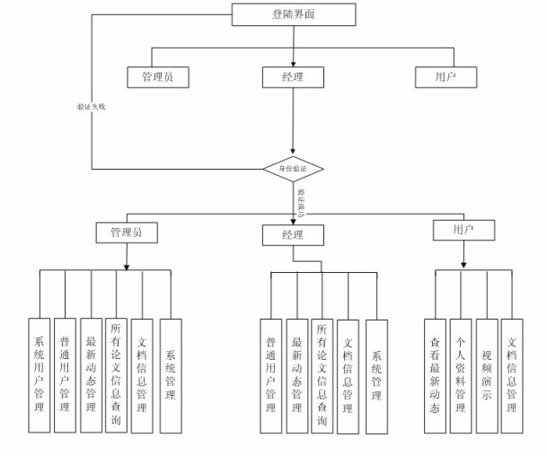 �ęn�������I(y��)�O(sh��)Ӌ(j��)