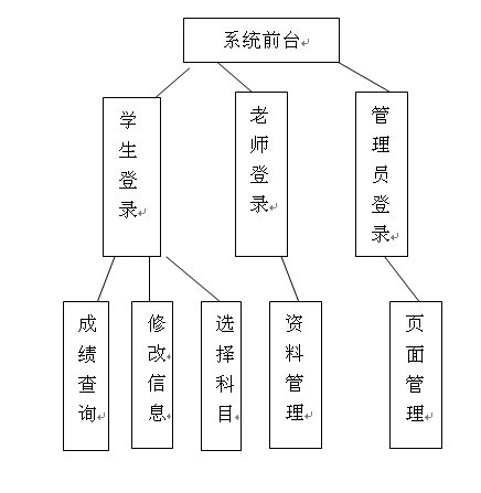 ��ԇϵ�y(t��ng)