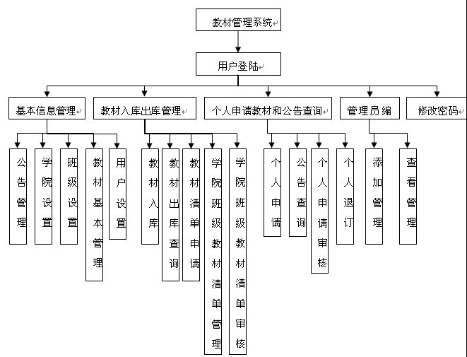 �̲Ĺ���ϵ�yģ�K