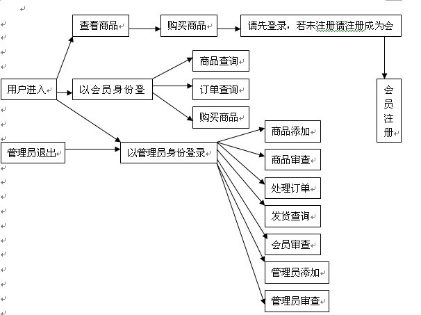 ���I(y��)�O(sh��)Ӌ