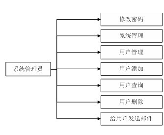 �]���������I�OӋ