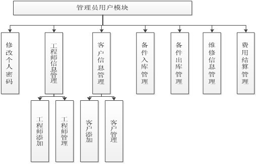 �ۺ����ܛ��