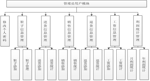 Ь��������I(y��)�O(sh��)Ӌ(j��)