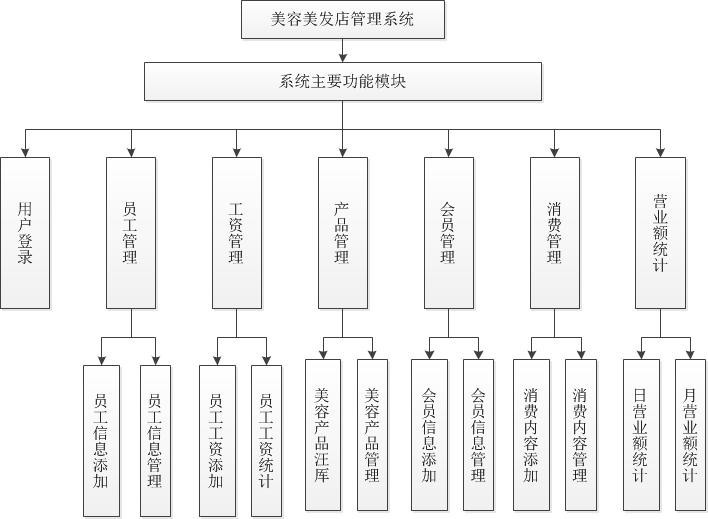 ����Ժ���I(y��)�O(sh��)Ӌ